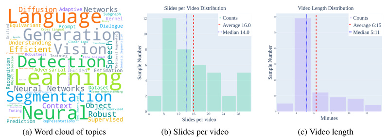 Paper2Video: Automatically Turn Scientific Papers into Ready-to-Use Presentation Videos